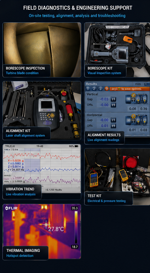 Field diagnostics, borescope inspection, vibration, FLIR, alignment and test equipment
